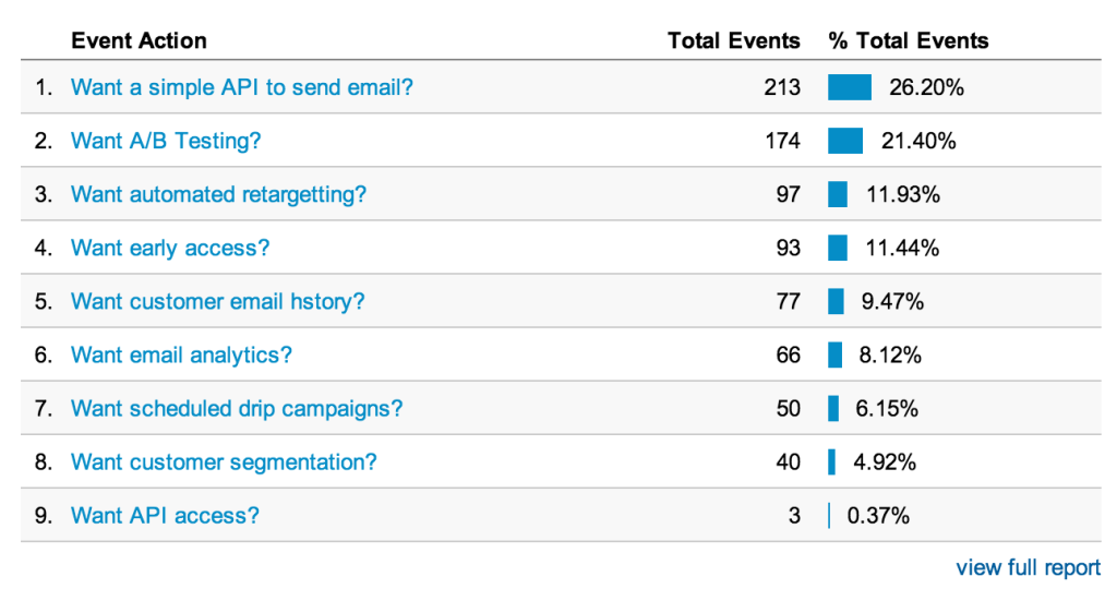 sendwithus zero, google analytics