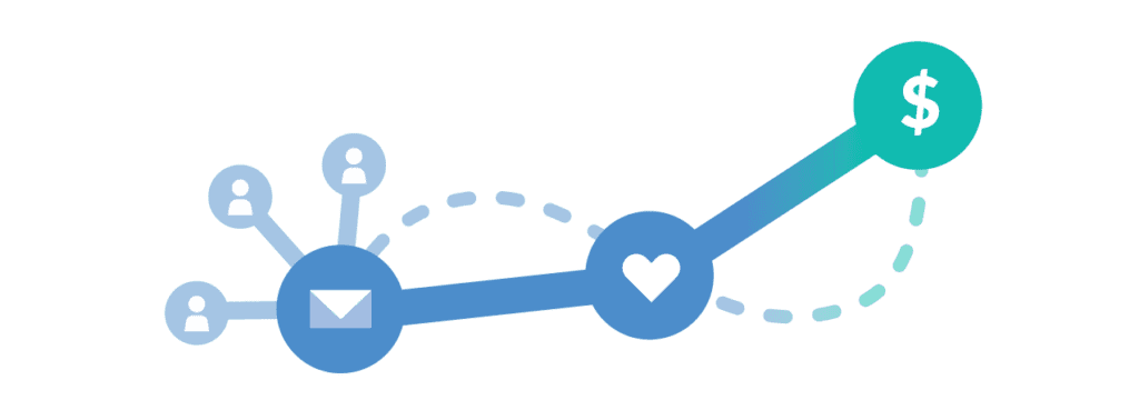 cmo collaboration chart customer relationship marketing
