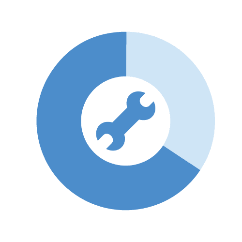 cmo pie chart 1