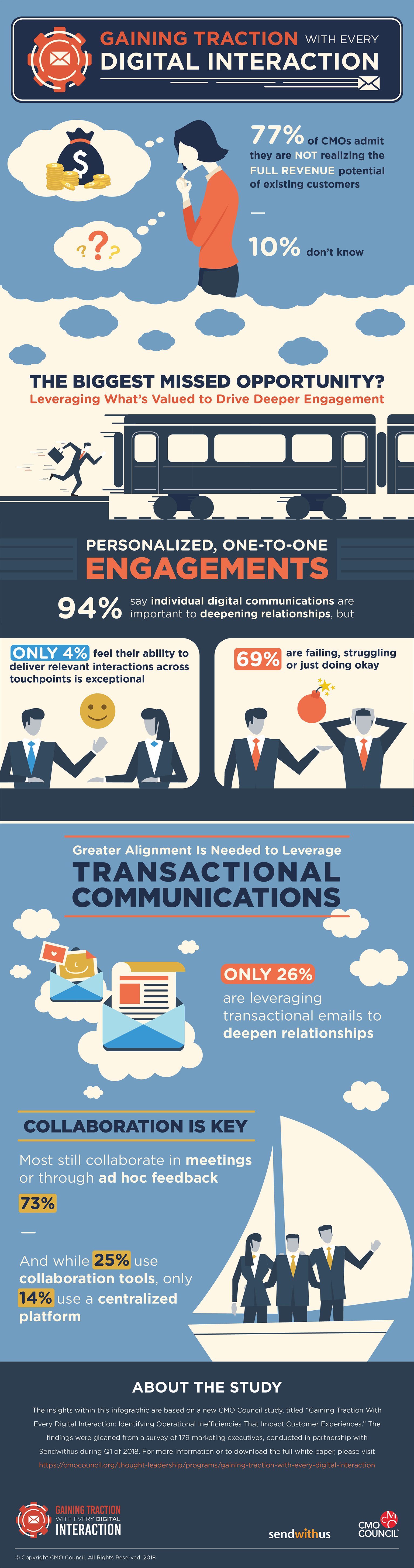 CMO Council Infographic