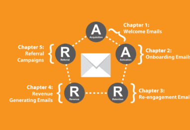 how to send email like a startup blog