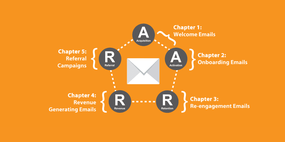 how to send email like a startup blog