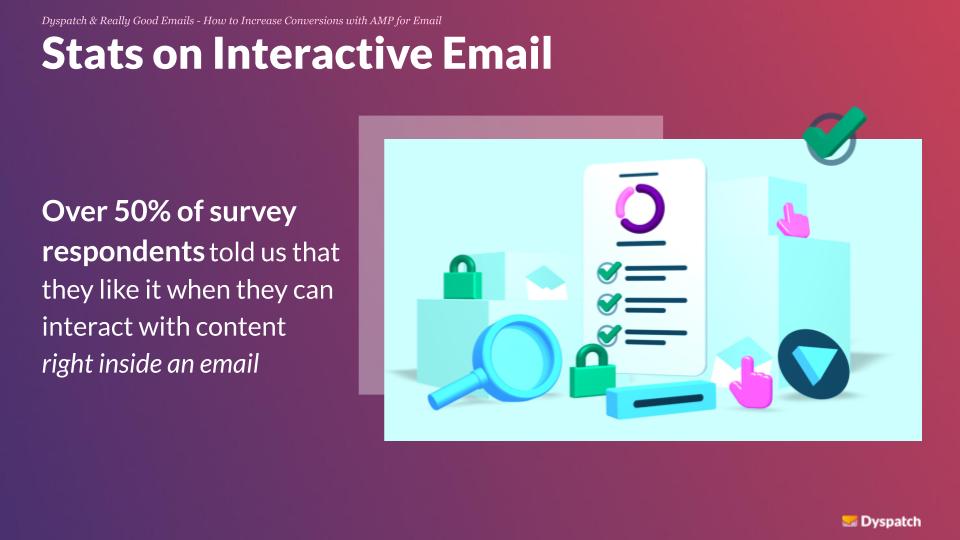 Stats on Interactive Email