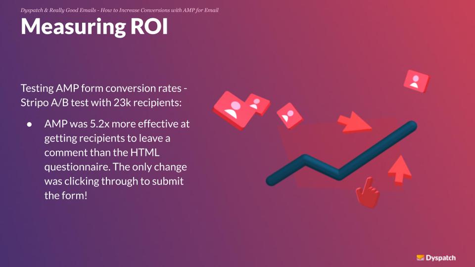 Measuring ROI