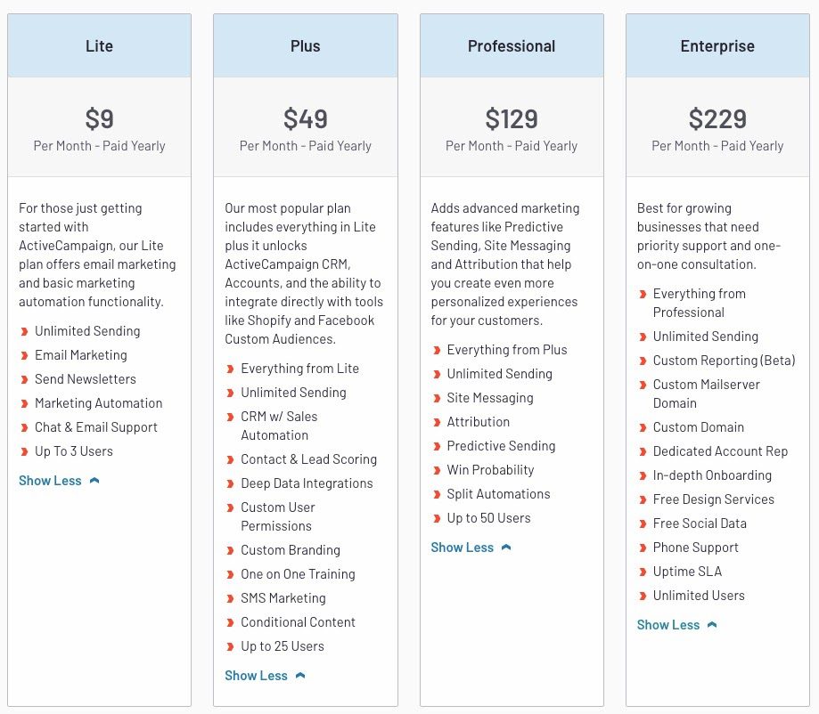 ActiveCampaign pricing