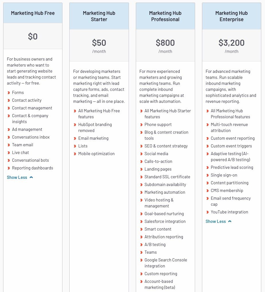 HubSpot pricing