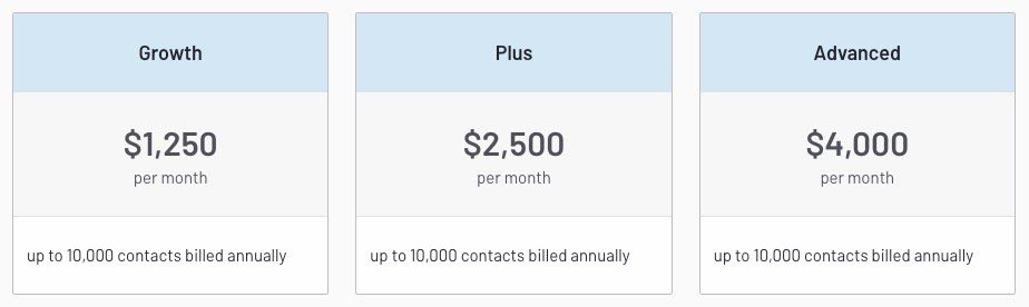 Pardot pricing