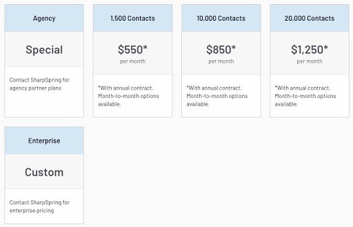 sharpspring pricing