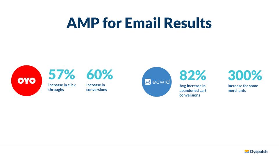 AMP for Email Results