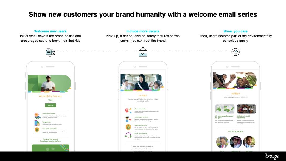 Show new customers your brand humanity with a welcome email series