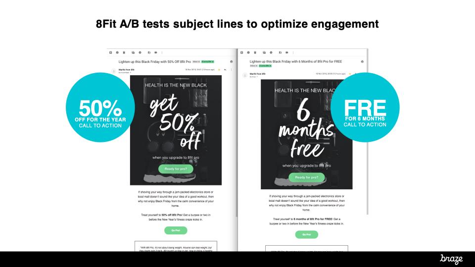 8fit A/B tests subject lines to optimize engagement