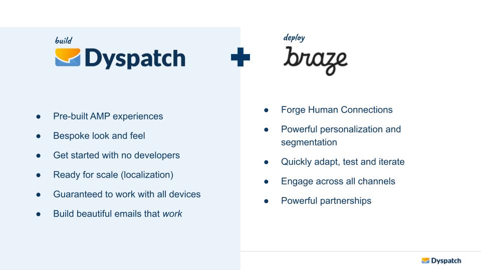 Dypsatch + Braze Features