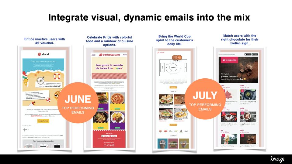 Integrate visual, dynamic emails into the mix