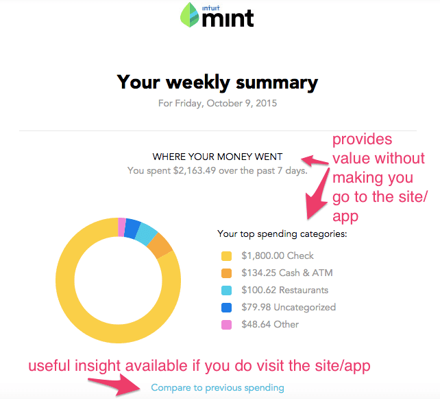 Mint sample email
