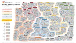Marketing Technology Landscape Slide