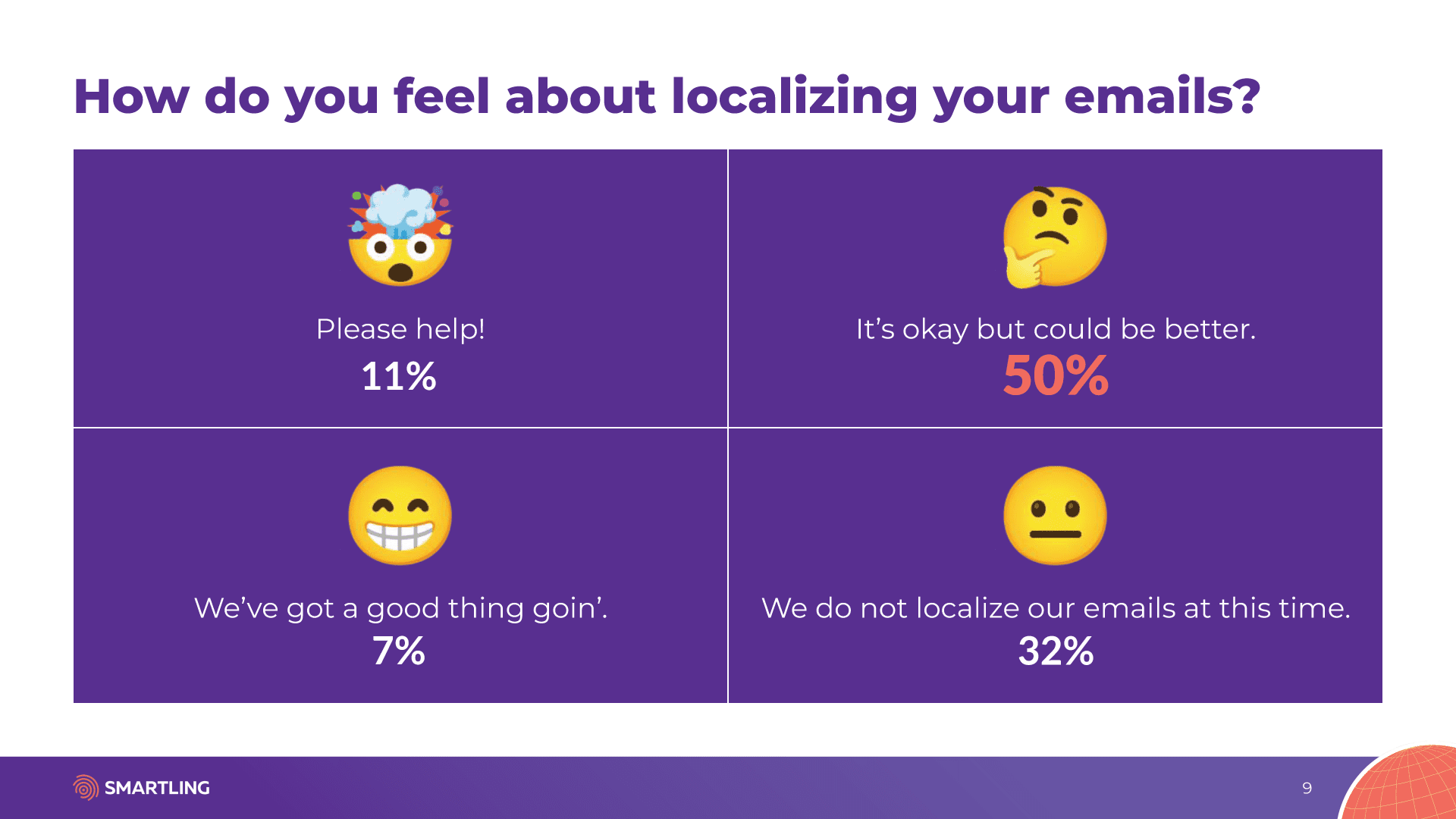 How do you feel about localizing your emails?