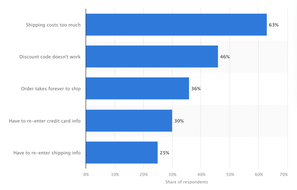 Bar graph