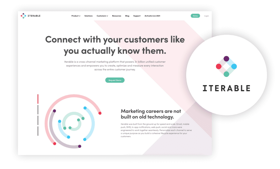 Iterable logo and website