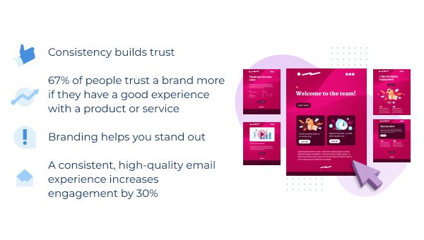 Brand consistency email example