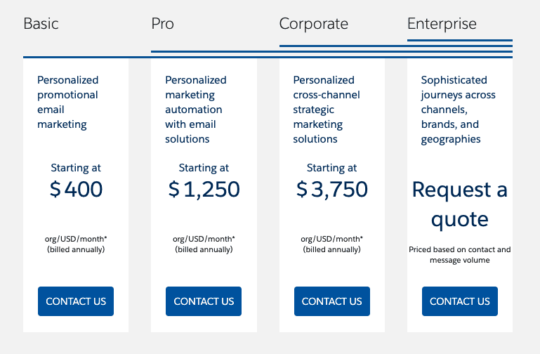 Salesforce Email Service Provider (ESP) Pricing