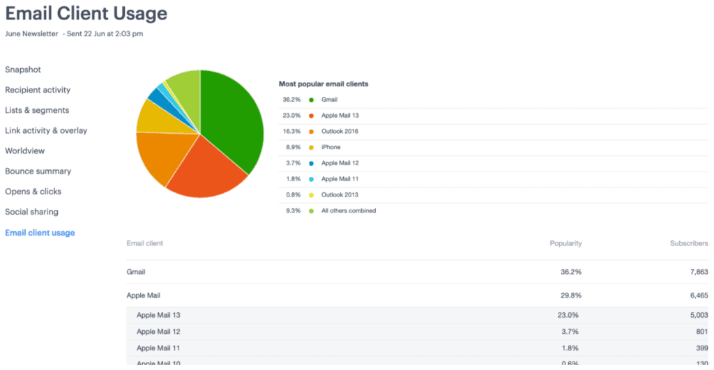 AMP for Email Series Your Compatibility Questions, Answered Dyspatch