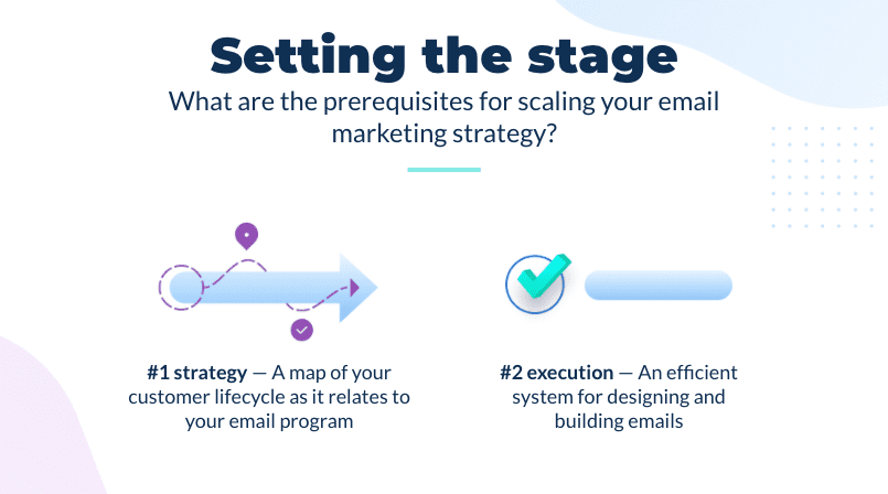 What are the prerequisites for scaling your email marketing strategy?