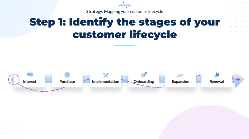 Step 1: Identify the stages of your customer lifecycle