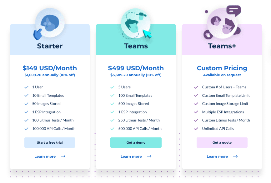 Dyspatch Pricing