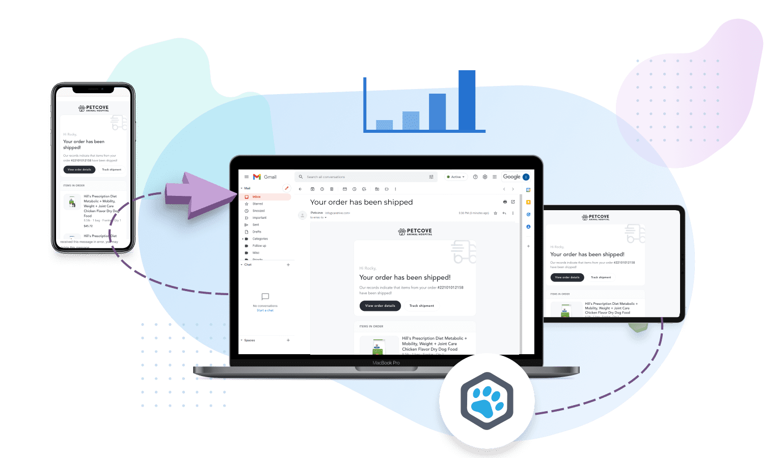 Vetcove device testing