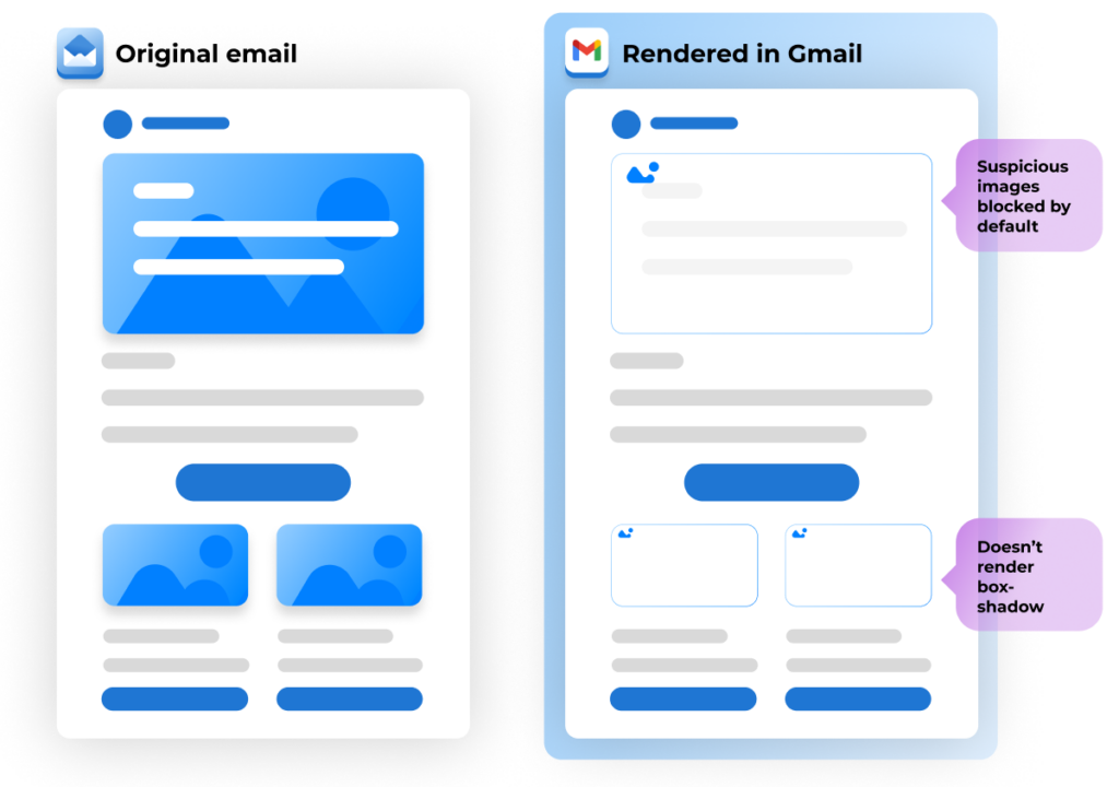 Email Comparison Gmail