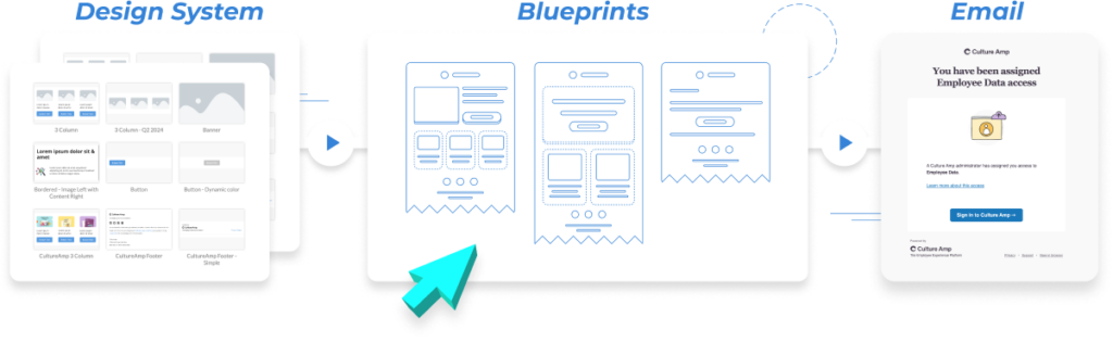 The Dyspatch email design system workflow