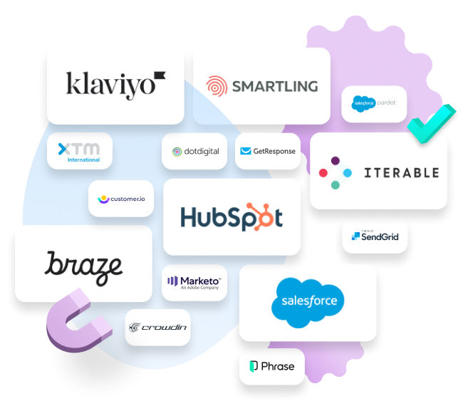 The Dyspatch email template builder ESP and CRM integrations