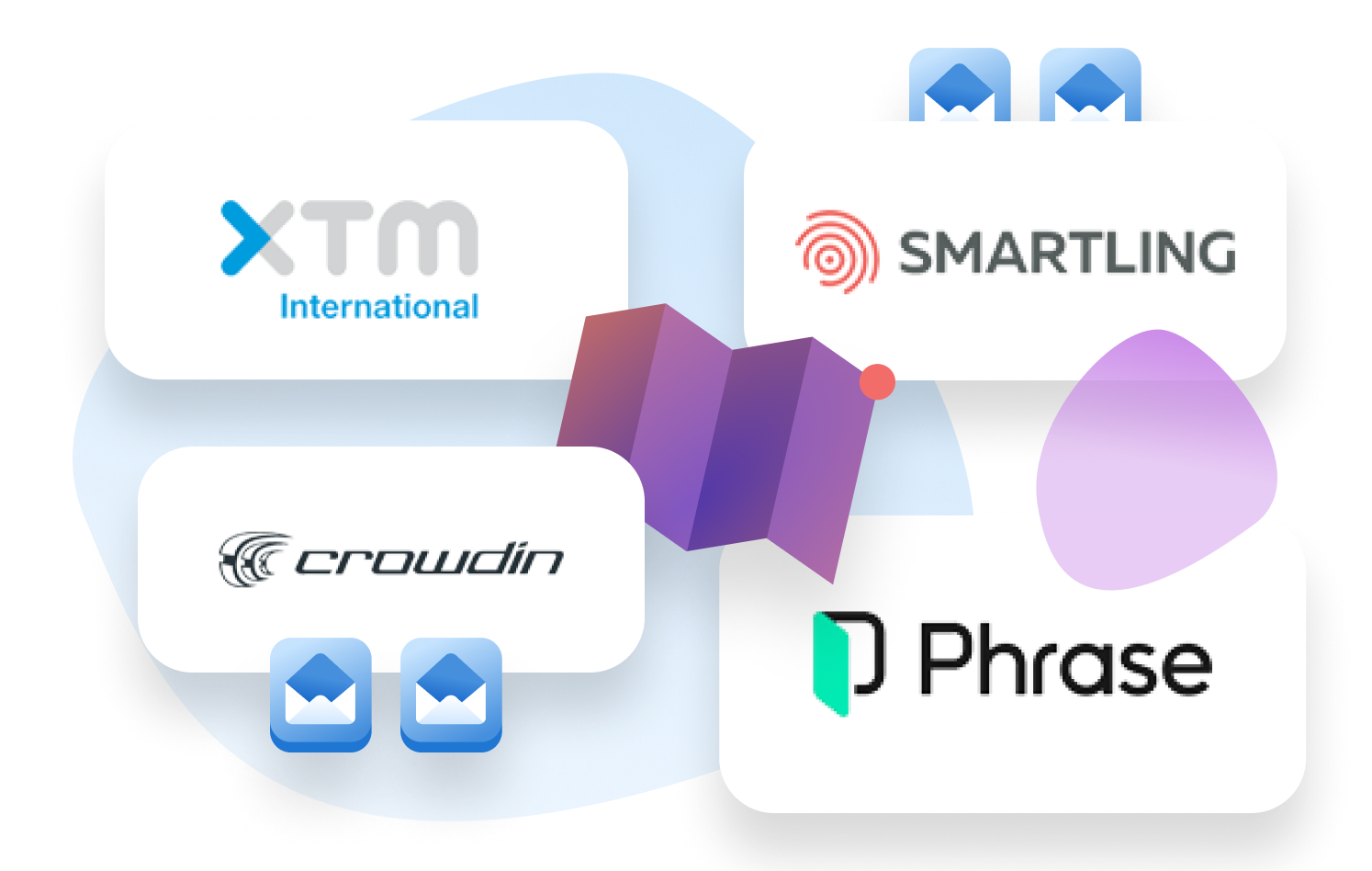 Localize your Email Templates Easily with Dyspatch