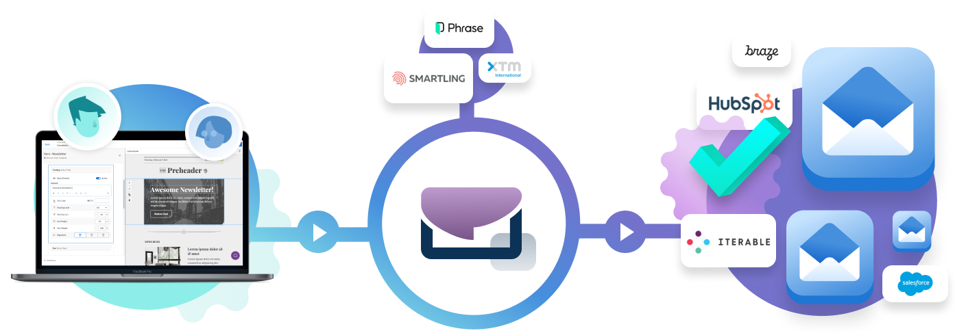 Email translation workflows with Dyspatc