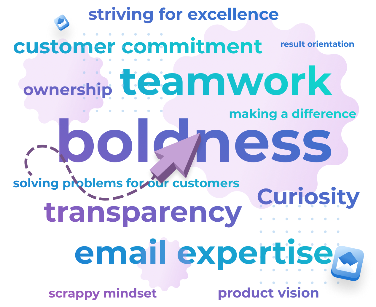 Boldness, Teamwork, Curiosity, transparency, email experts