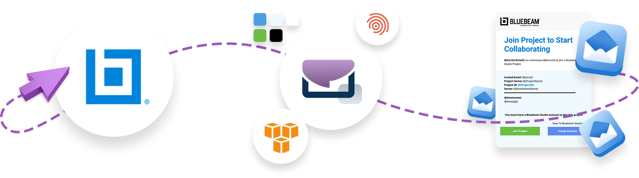 Bluebeam Dyspatch email creation workflow