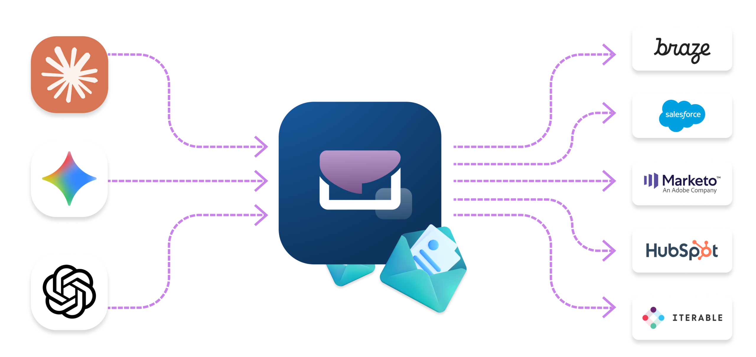 Dyspatch MCP integration