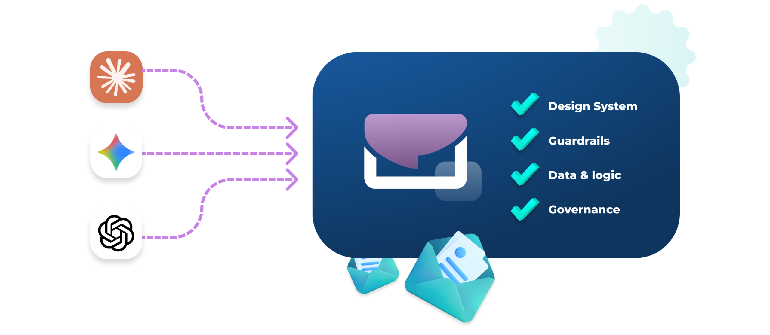 Dyspatch MCP integration workflow